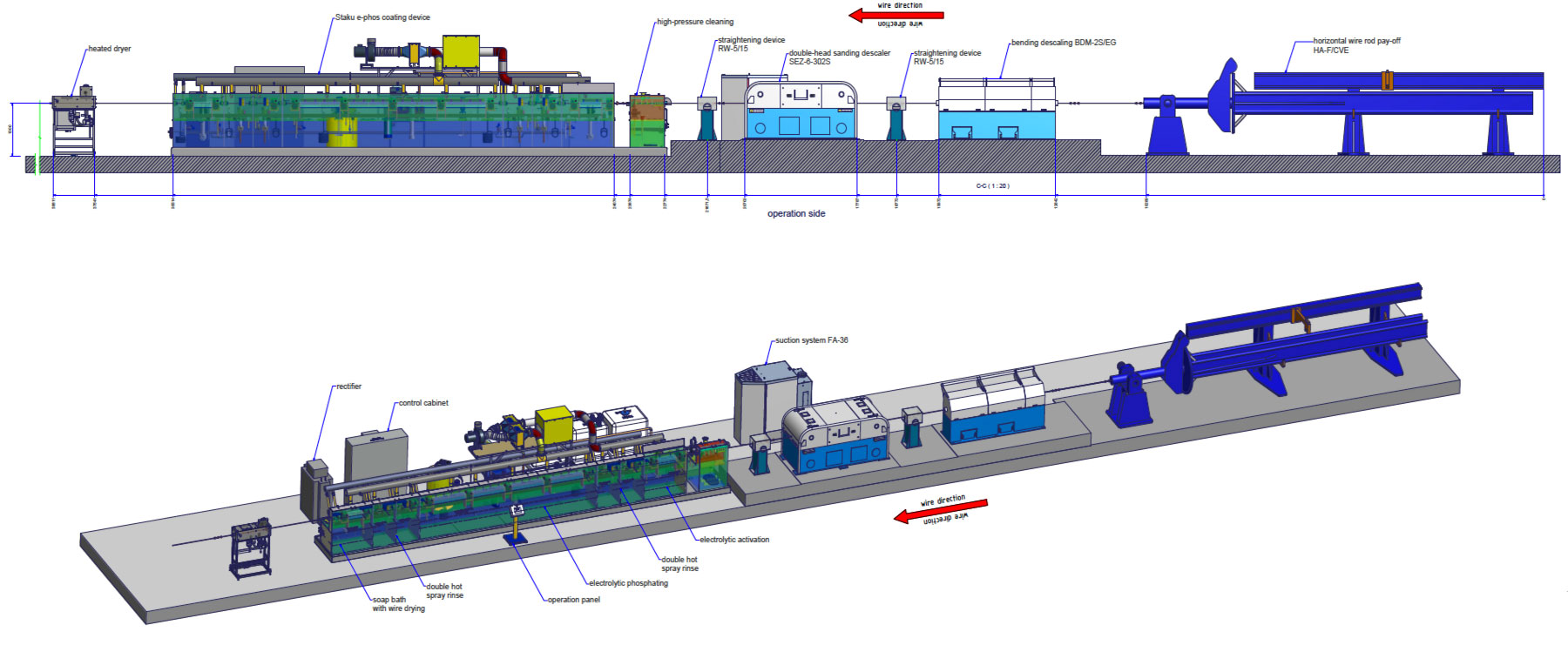 descaling line